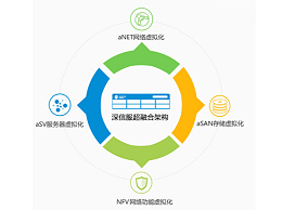 深信服超融合架构图