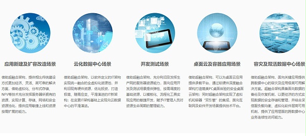 场景化解决方案