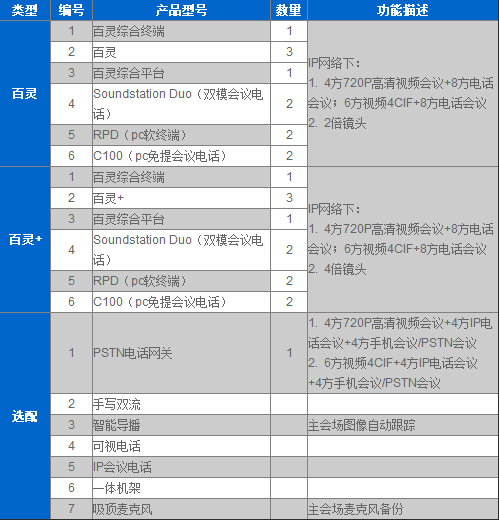 云媒体-智慧企业自建方案