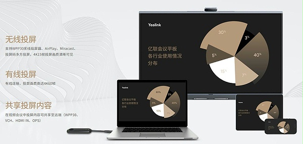 9、灵活的无线投屏-亿联 MeetingBoard Pro 音视频旗舰款
