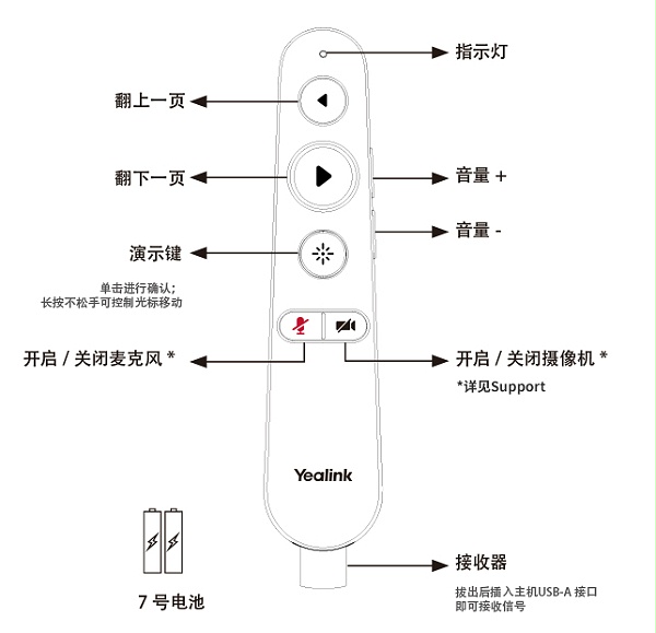 2、无需手动配对 即可使用-亿联 MB-Remote 音视频会议平板演示笔