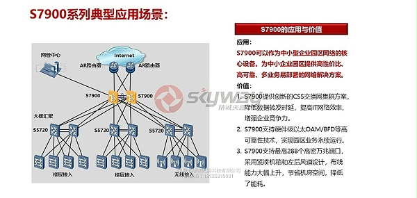 3、华为S7900交换机-S7900系列典型应用场景