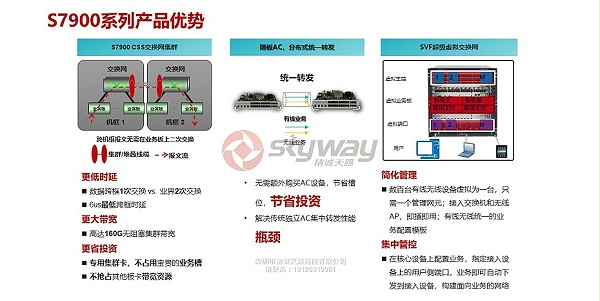 4、华为S7900交换机-S7900系列产品优势