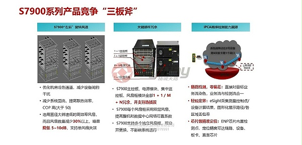 5、华为S7900交换机-S7900系列产品优势