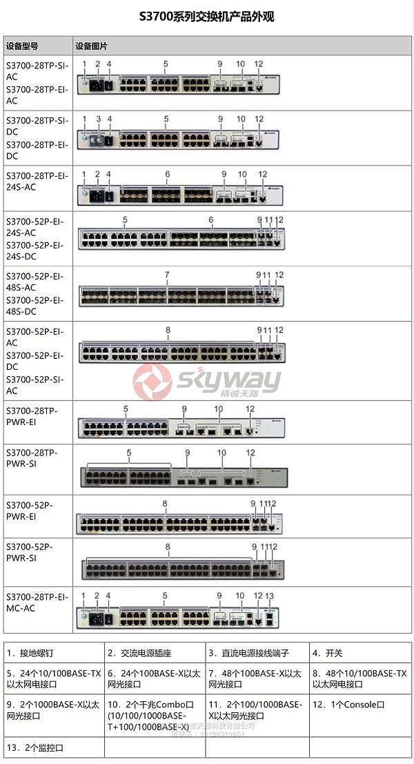 华为S3700系列交换机-产品外观展示