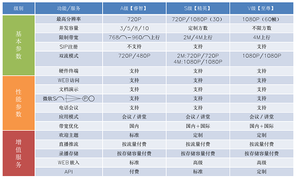 具体参数