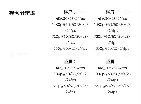 37、视频分辨率-影石Insta360 Link2&影石Insta360 Link 2C