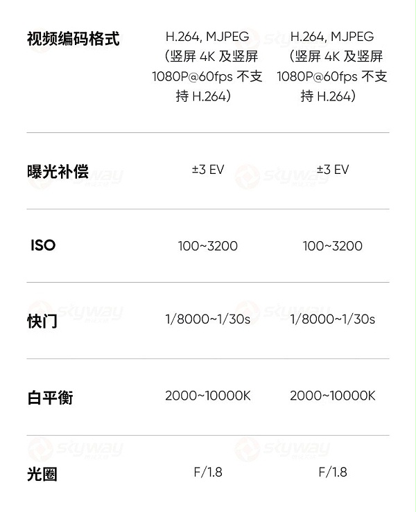 38、视频编码格式-影石Insta360 Link2&影石Insta360 Link 2C