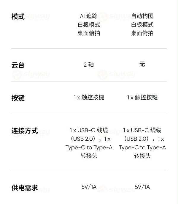 40、多模式、云台-影石Insta360 Link2&影石Insta360 Link 2C