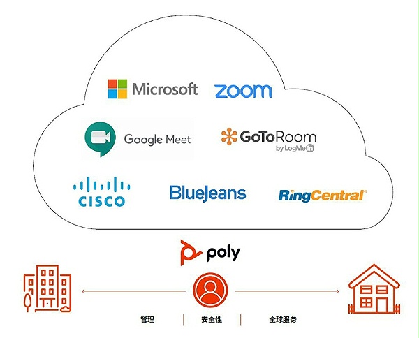 4、精诚天路面向教育的宝利通poly博诣解决方案-让连接如您所愿