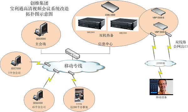 创维集团宝利通高清视频会议系统改造托盘图