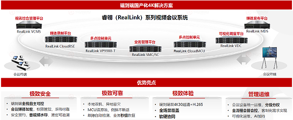 睿翎（RealLink）系列视频会议系统产品优势