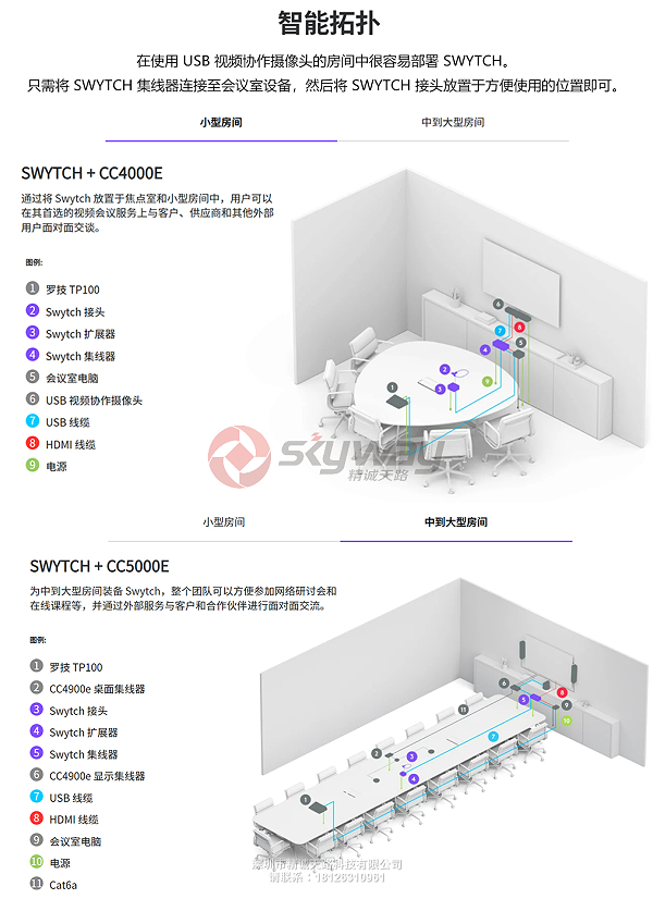 4、罗技Swytch音视频切换器-智能拓扑