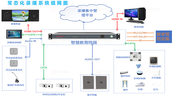 直播录播系统组网-东微远程教室直播录播教室视频会议解决方案