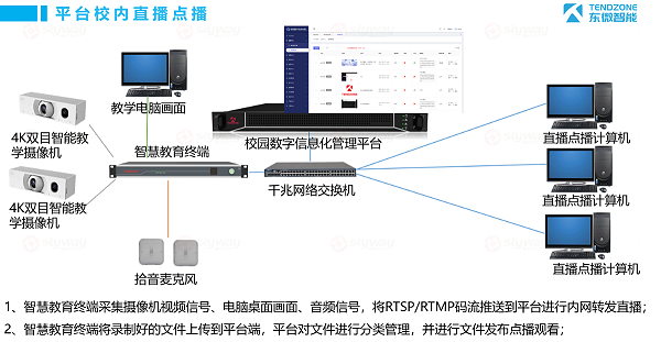平台校内直播点播-东微远程教室视频会议解决方案