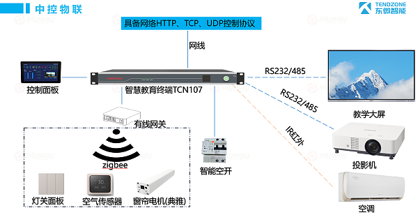 中控物联-东微远程教室视频会议解决方案