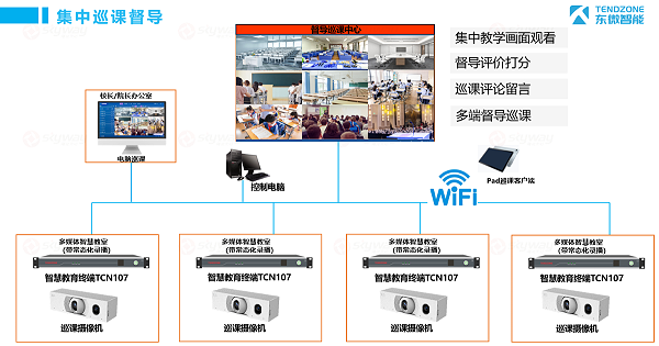 集中巡课督导-东微远程教室视频会议解决方案