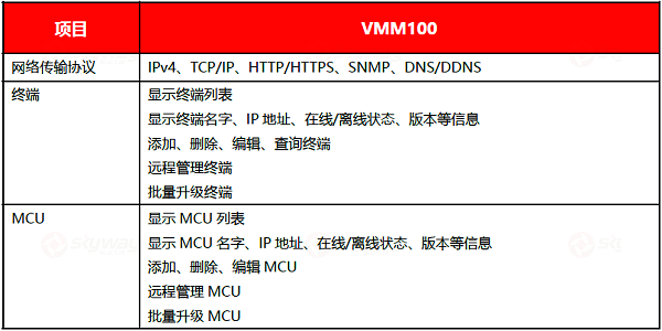 设备规格参数1-东微TENDZONE 多媒体综合管理服务器VMM100