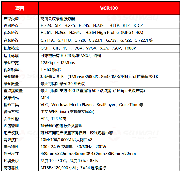 设备规格参数-高清会议录播服务器VCR100