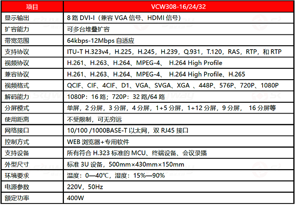 设备规格参数-电视墙服务器VCW308-16&VCW308-24&VCW308-32