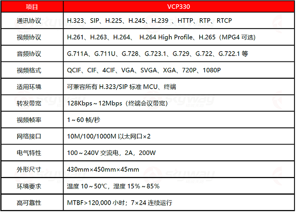 设备规格参数-东微数据抓包转发服务器VCP330