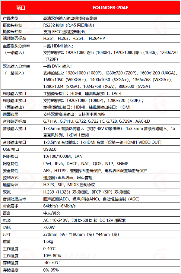 设备规格参数-东微TENDZONE 高清视频会议终端 FOUNDER-204E