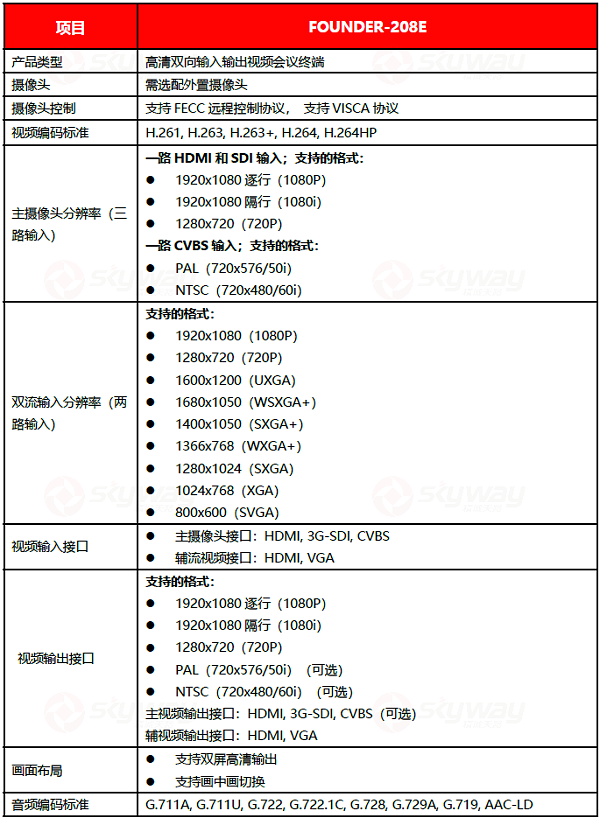 设备规格参数-东微TENDZONGE 高清视频会议终端FOUNDER-208E