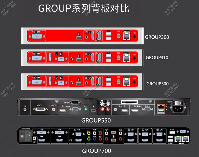 3、宝利通 polycom group 700 大型会议系统-group 系列产品背板对比