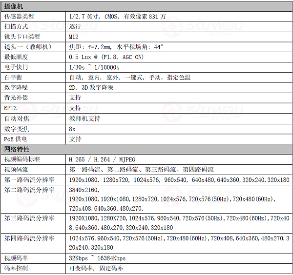 产品特性参数1-东微TENDZONE 4K智能云镜教学教师机 HDC-100FT