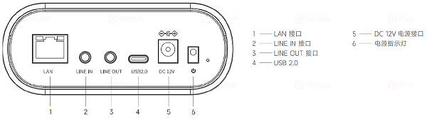 产品接口图-东微TENDZONE 4K智能云镜教学教师机 HDC-100FT