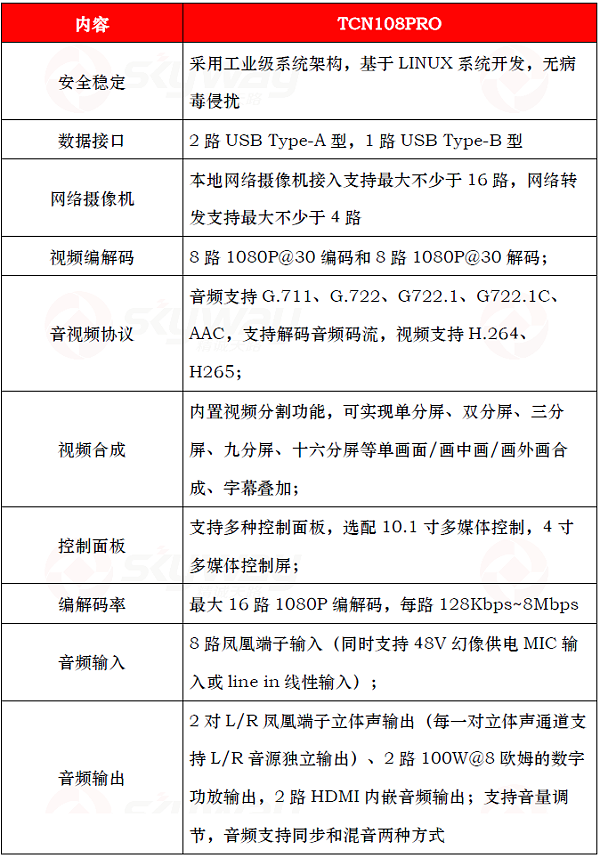 设备规格参数1-东微智慧教育终端TCN108PRO