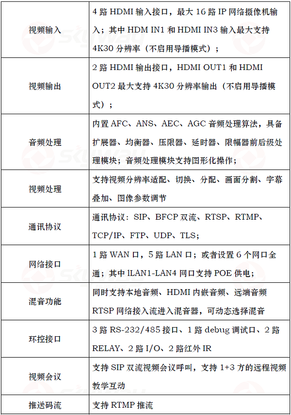设备规格参数2-东微智慧教育终端TCN108PRO