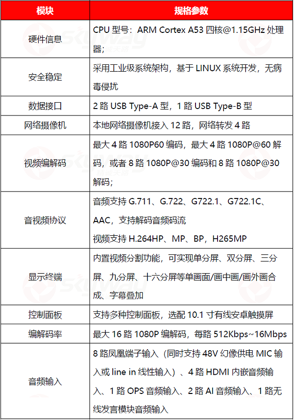 设备规格参数1-东微TENDZONE 智慧教育终端 TCN109S、TCN109