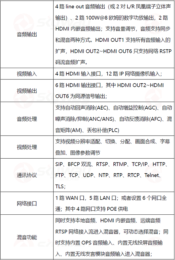 设备规格参数2-东微TENDZONE 智慧教育终端 TCN109S、TCN109