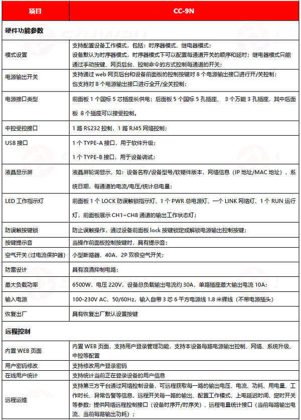 设备规格参数-东微智慧运维电量管理器-CC-9N