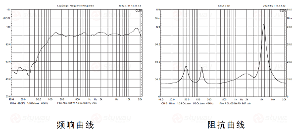 产品曲线图（频响曲线、阻抗曲线）东微TENDZONE 6.5寸二分频全频音箱 AEL-605W(白色，含壁挂架)
