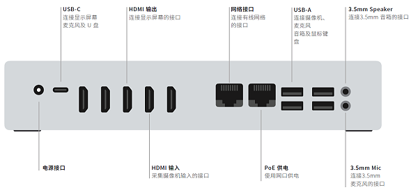 11、维海德 RP1S 视频会议主机-背面接口