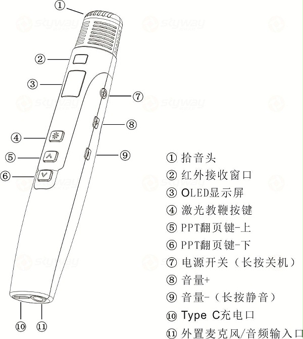 话筒正面示意图-东微TENDZONE 多合一教学无线手持麦克风 UB-900