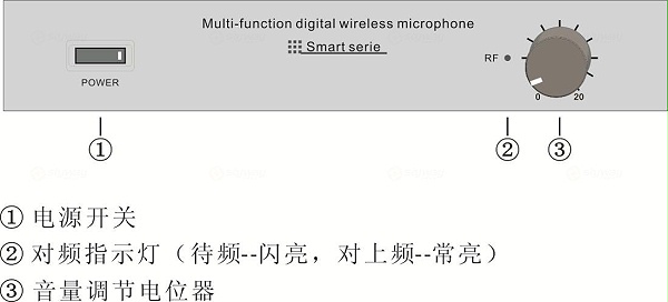 接收机前面板示意图-东微TENDZONE 多合一教学无线手持麦克风 UB-900