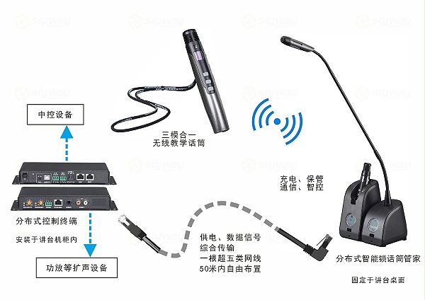 东微TENDZONE 智能桌面话筒套装 UB-901B