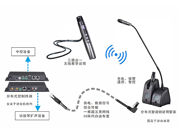 东微TENDZONE 智能桌面话筒套装 UB-901B