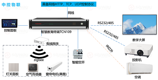 中控物联-大学高教阶梯教室音视频解决方案