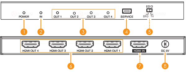 前后面板端口-东微TENDZONE 一进四出HDMI分配器 VSD-104-HD-4K