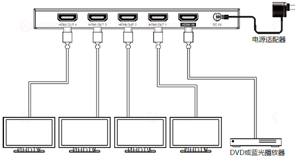 系统连接图-东微TENDZONE 一进四出HDMI分配器 VSD-104-HD-4K