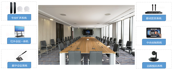 中型会议室音视频系统建设-政企中型会议室音视频解决方案