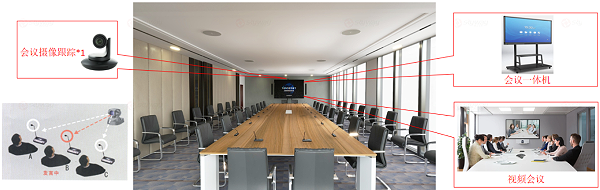 视频系统-政企中型会议室音视频解决方案