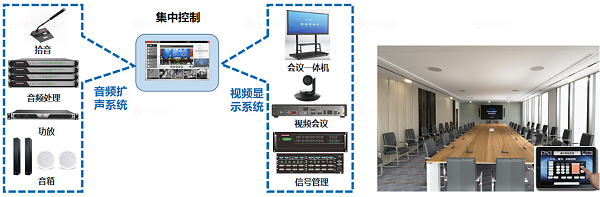 控制系统-政企中型会议室音视频解决方案