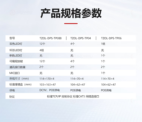 3、产品规格参数-东微TENDZONE调音型墙面板TZOL-DPS-TP088、按键型墙面板TZOL-DPS-TP04、旋钮型墙面板TZOL-DPS-TP06RC-VOL