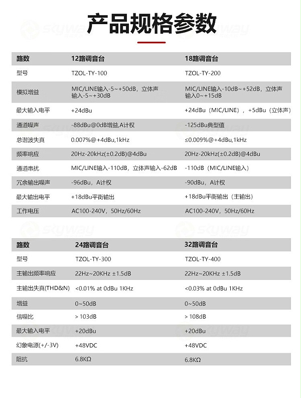 5、产品规格参数-东微TENDZONE18路数字调音台TZOL-TY-200