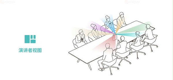 20、演讲者视图-KanDao看到Meeting Ultra Standard视频会议一体机 20、演讲者视图-KanDao看到Meeting Ultra Standard视频会议一体机